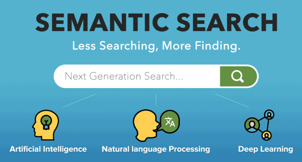 Semantic Search là gì? Cách hoạt động và 7 phương pháp tối ưu SEO 16 hieu-semantic-search-la-gi (9)