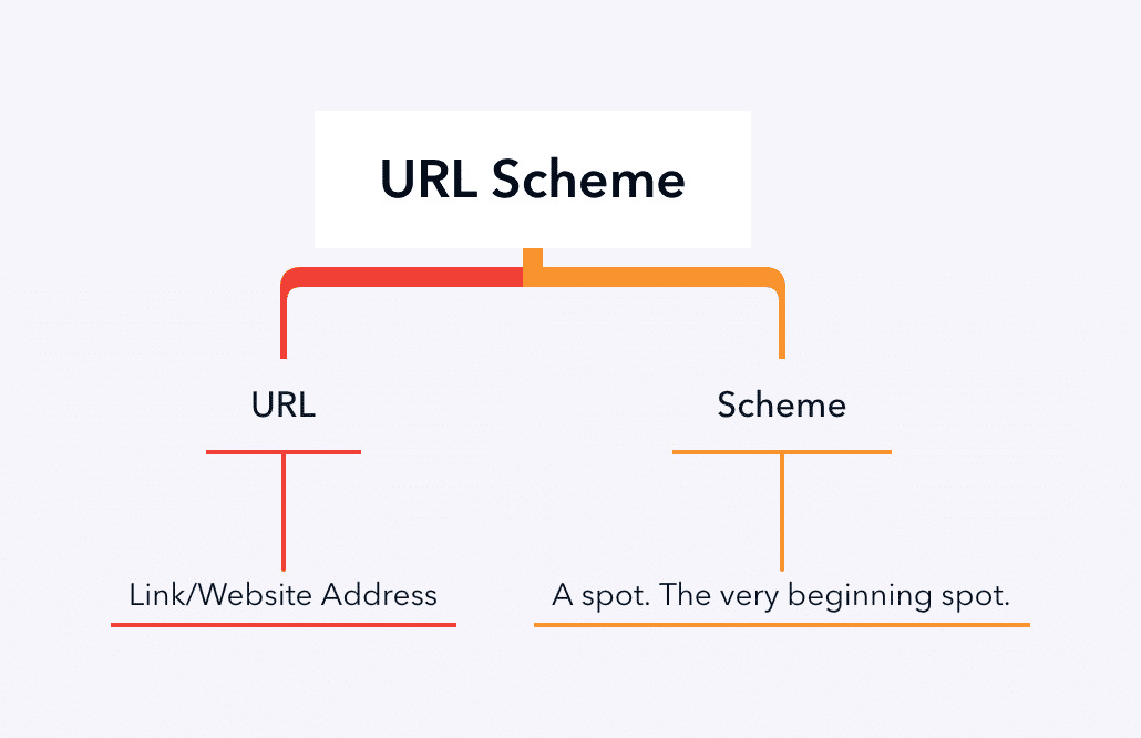 URL là gì? Các cách tối ưu URL hàng đầu cho SEOER mới nhất 16 hieu-url-la-gi (12)