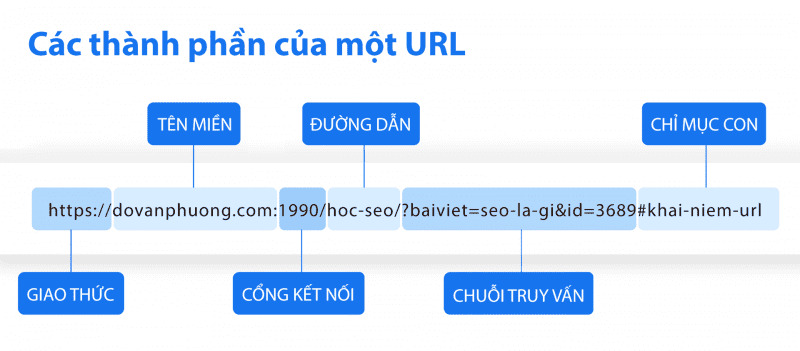 URL là gì? Các cách tối ưu URL hàng đầu cho SEOER mới nhất 26 hieu-url-la-gi (14)