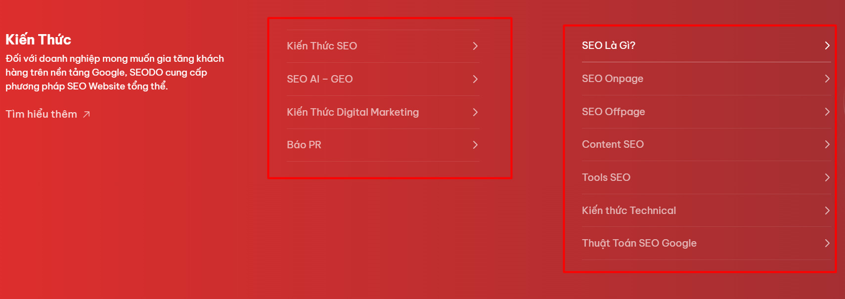 Web Navigation là gì? 8+ Nguyên tắc xây dựng Web Navigation 24 hieu-web-navigation-la-gi (1)