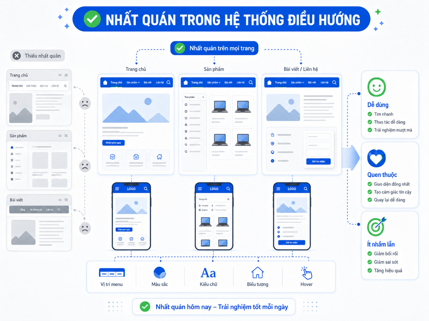 Web Navigation là gì? 8+ Nguyên tắc xây dựng Web Navigation 33 hieu-web-navigation-la-gi (8)