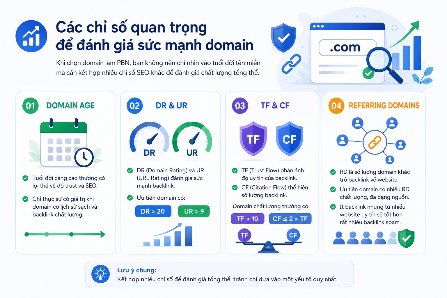 pbn la gi (12)