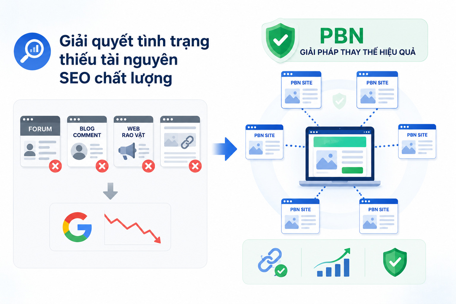 pbn la gi (13)