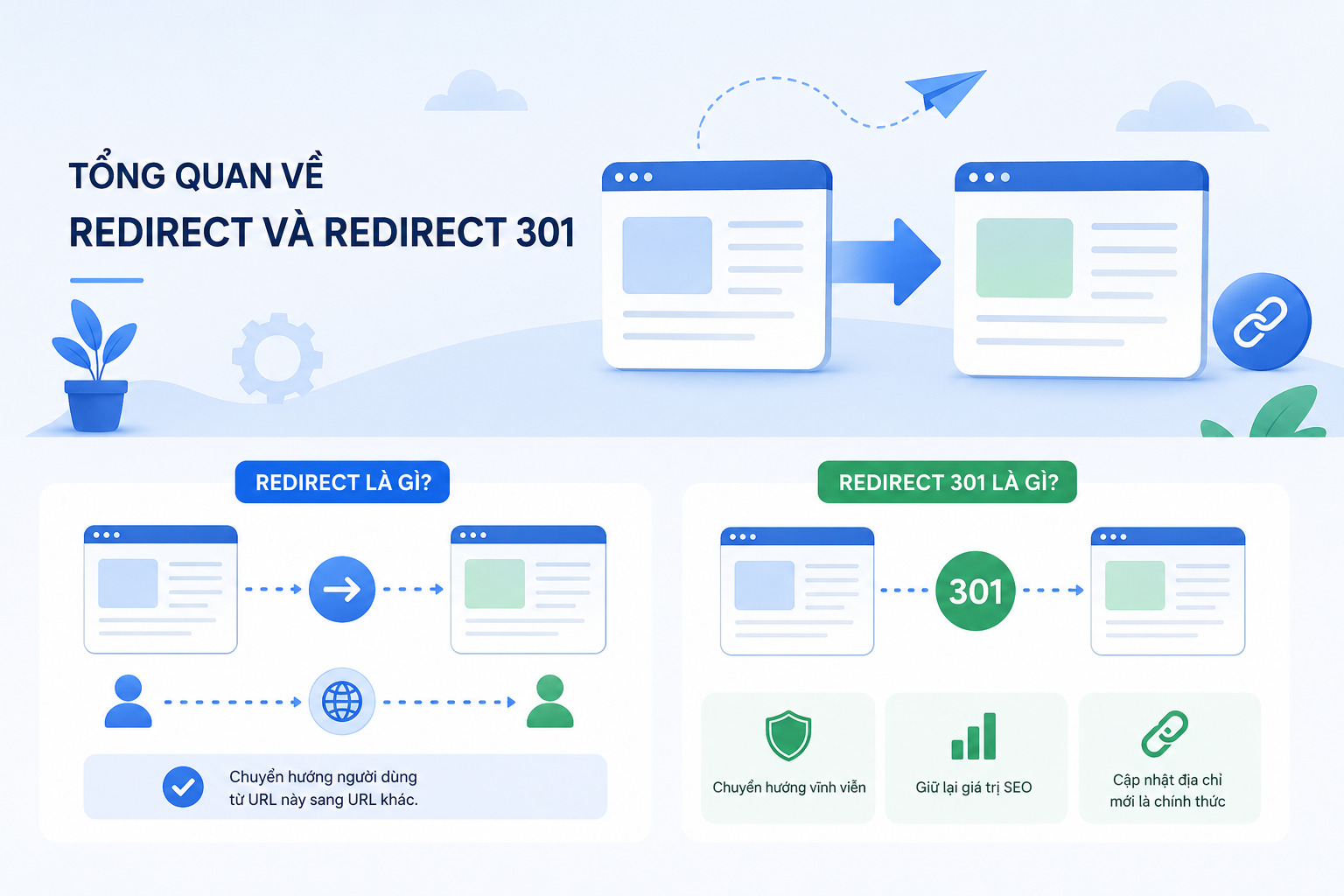 Redirect 301 là gì? Kỹ thuật chuyển hướng duy trì sức mạnh SEO 9 redirect-301-la-gi (4)