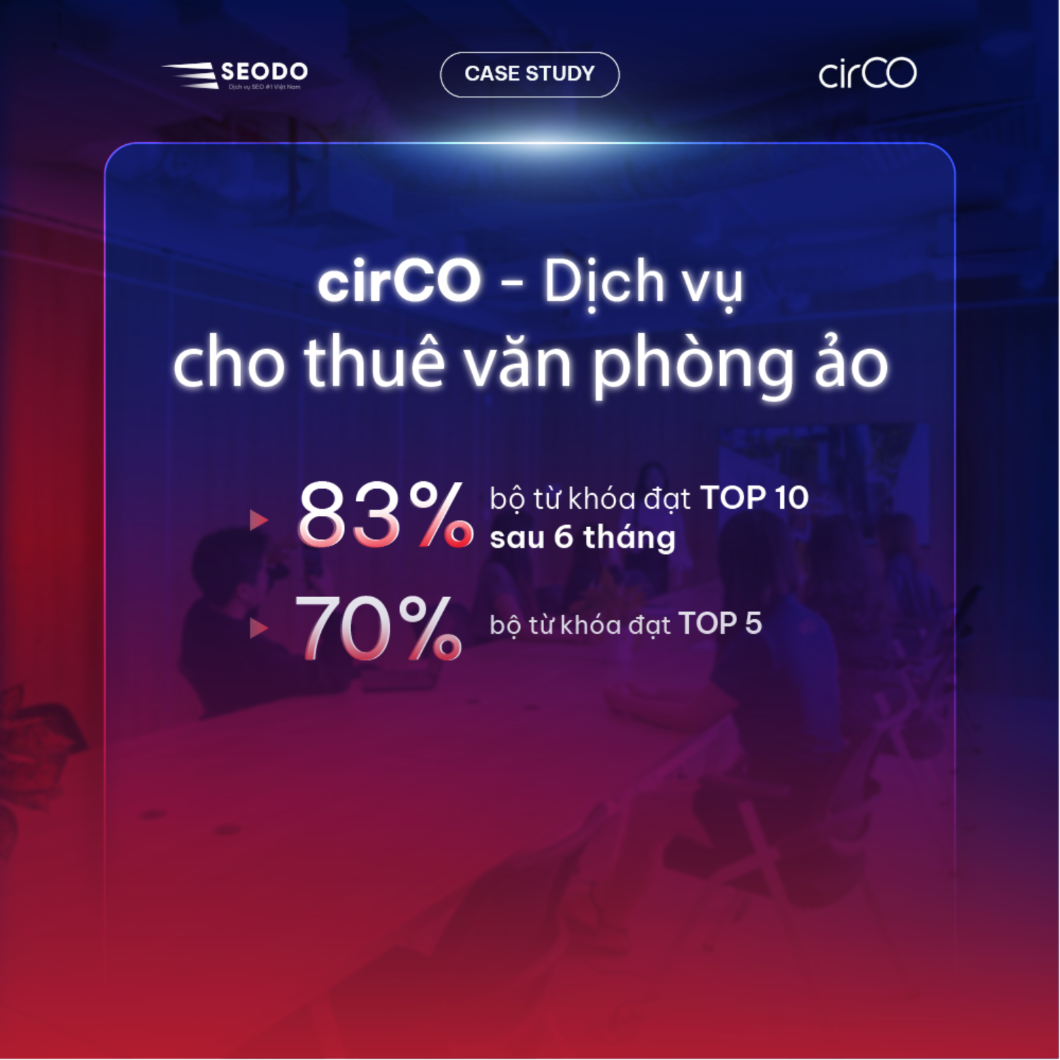 SEO Case Study: Vượt KPI trước 3 tháng cùng với cirCO