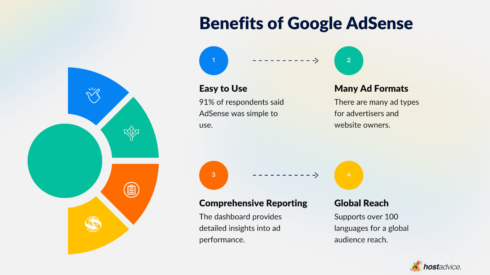 final-what-is-google-adsense-1