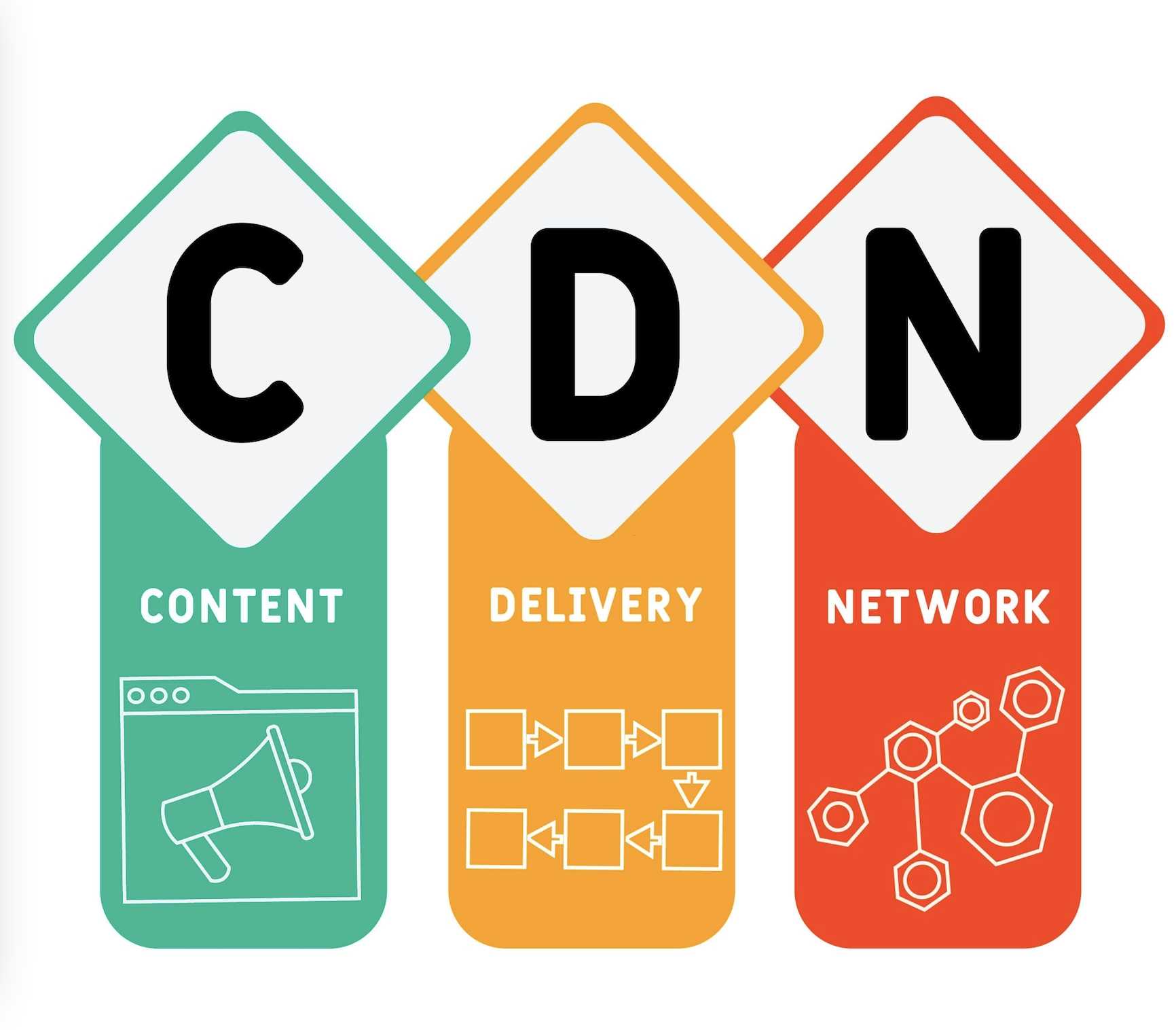 cdn-1