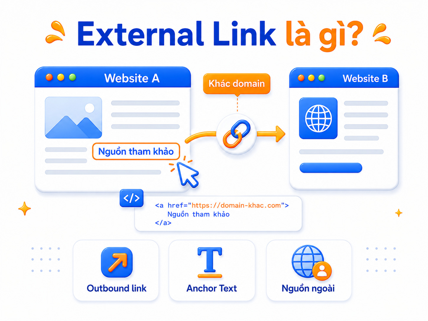 External Link là gì? Hướng dẫn cách sử dụng liên kết ngoài tăng thứ hạng SEO 15 external-link-la-gi (1)