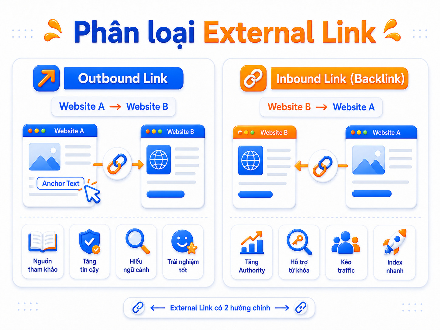 External Link là gì? Hướng dẫn cách sử dụng liên kết ngoài tăng thứ hạng SEO 16 external-link-la-gi (13)