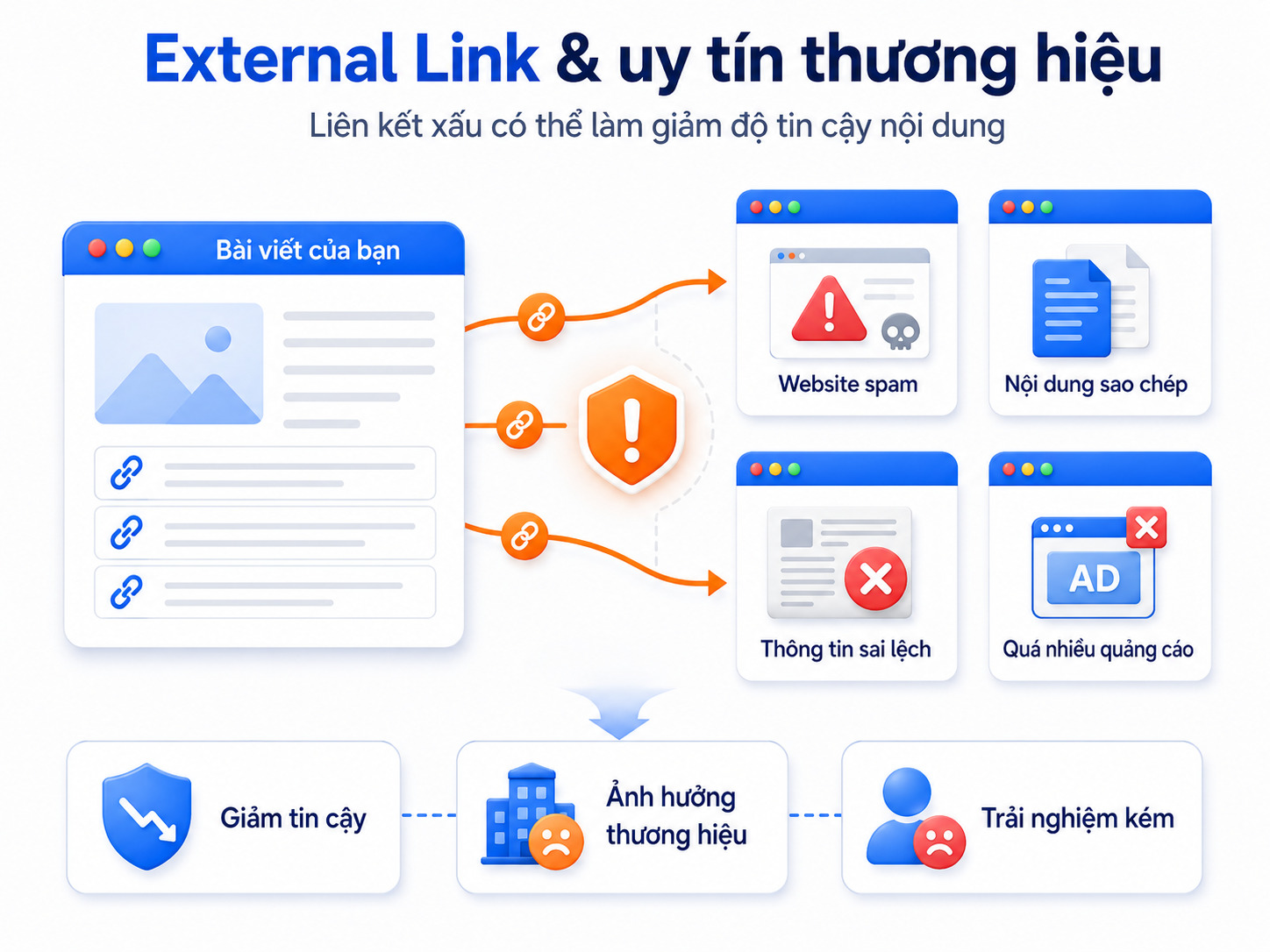 External Link là gì? Hướng dẫn cách sử dụng liên kết ngoài tăng thứ hạng SEO 21 external-link-la-gi (2)
