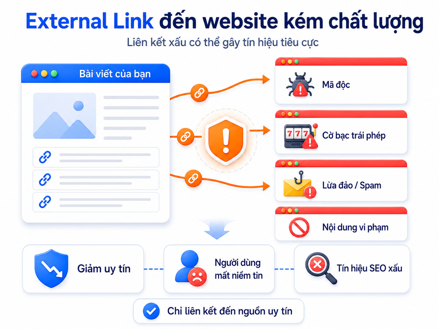 External Link là gì? Hướng dẫn cách sử dụng liên kết ngoài tăng thứ hạng SEO 20 external-link-la-gi (5)