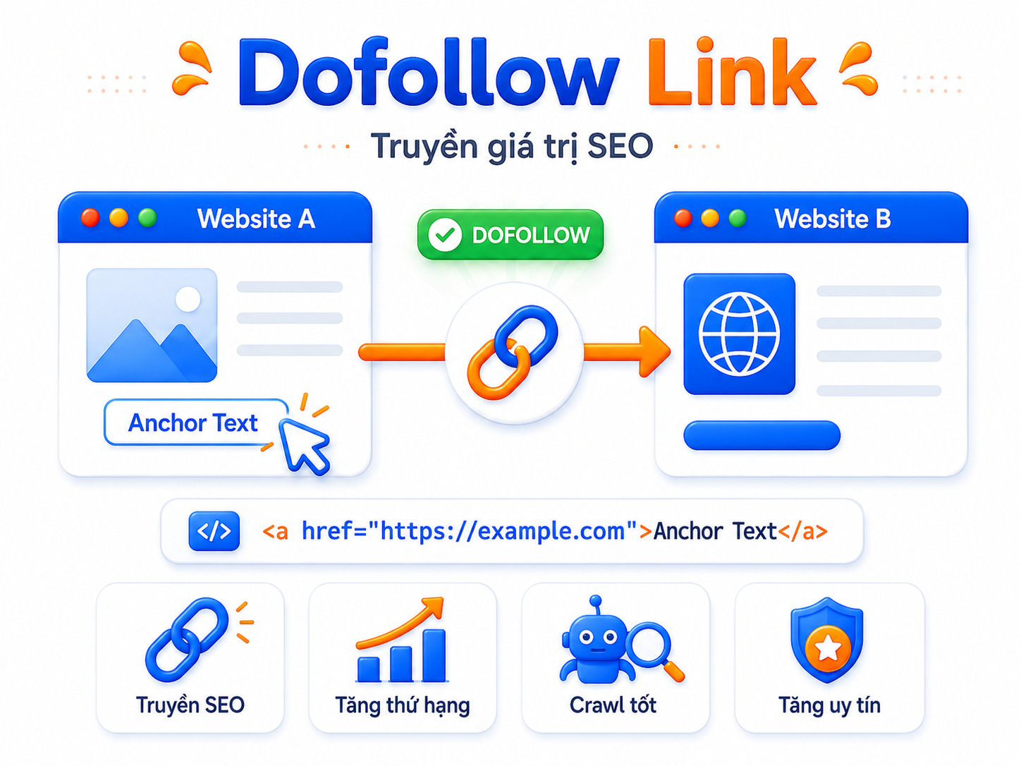External Link là gì? Hướng dẫn cách sử dụng liên kết ngoài tăng thứ hạng SEO 17 external-link-la-gi (7)