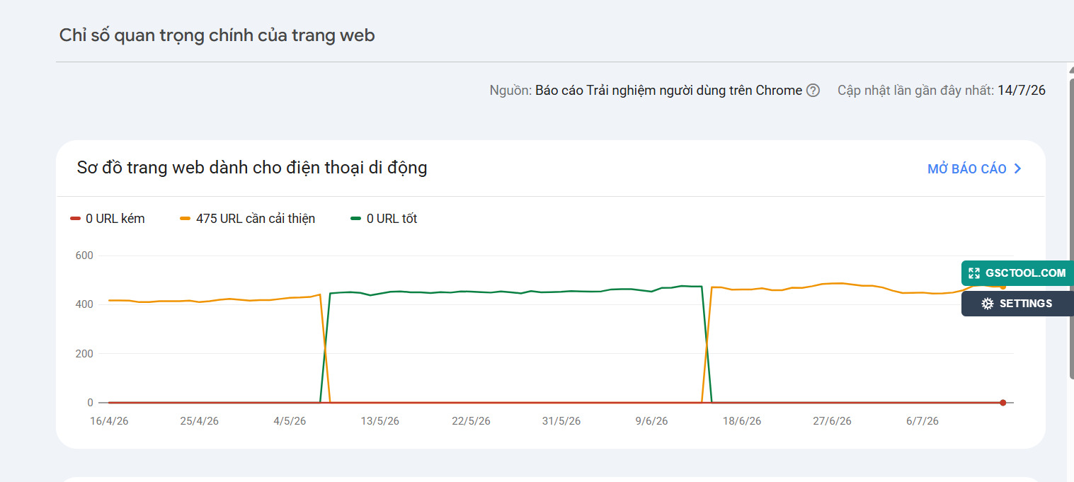Google Search Console là gì? Hướng dẫn cài đặt và sử dụng từ A-Z 37 google-search-console-gsc-la-gi (17)