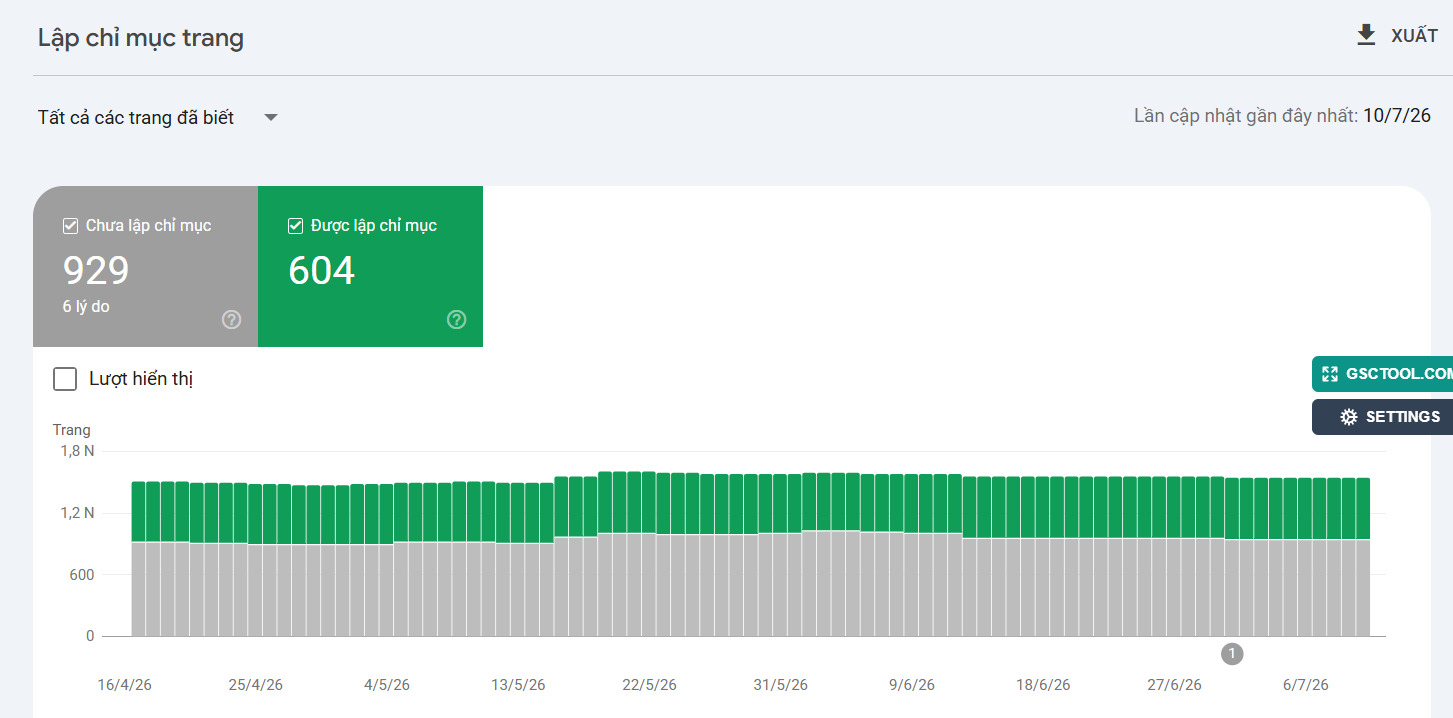 Google Search Console là gì? Hướng dẫn cài đặt và sử dụng từ A-Z 34 google-search-console-gsc-la-gi (6)