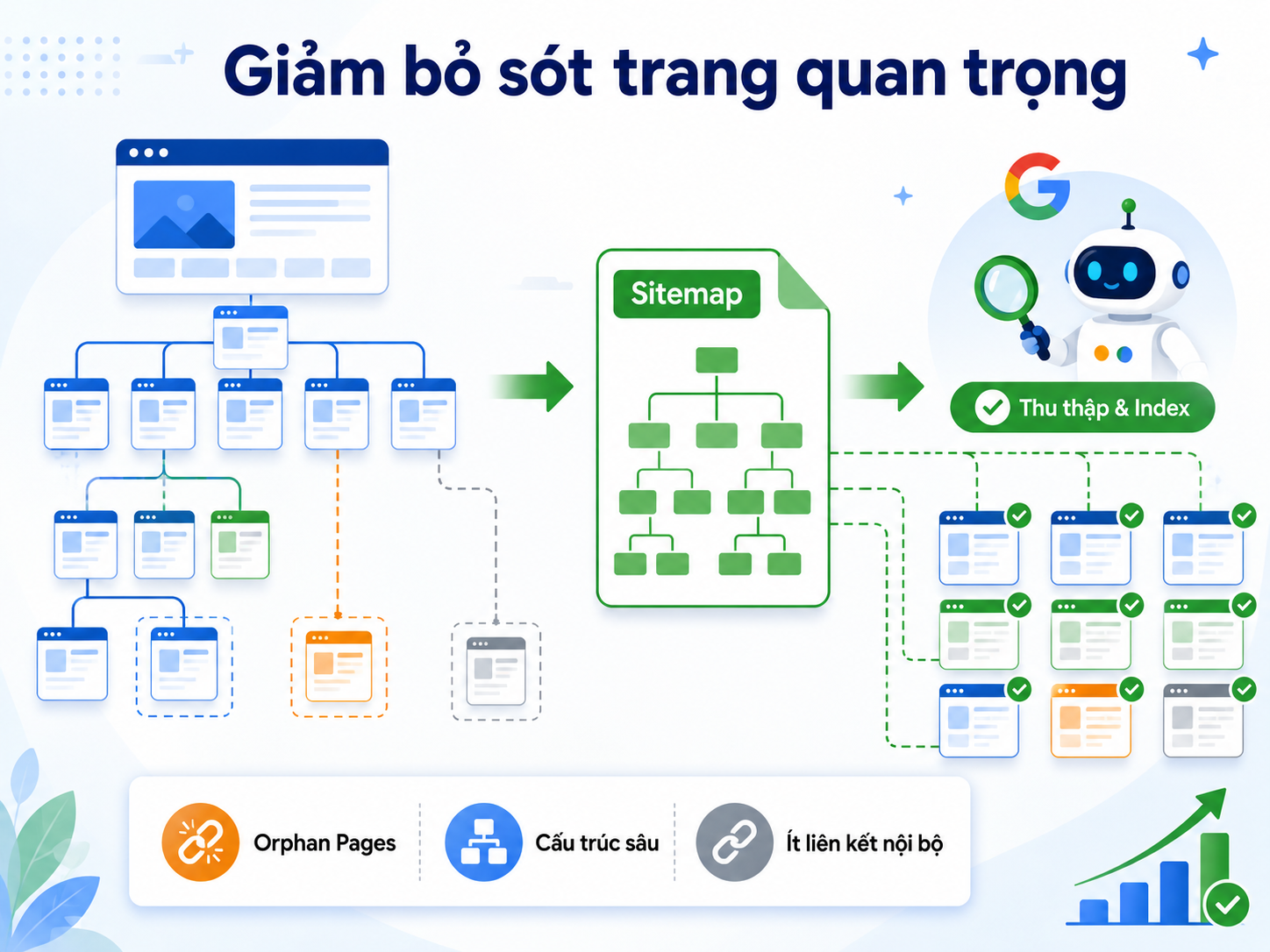 Giảm nguy cơ bỏ sót các trang quan trọng