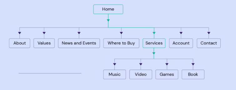 tim-hieu-sitemap-la-gi (5)