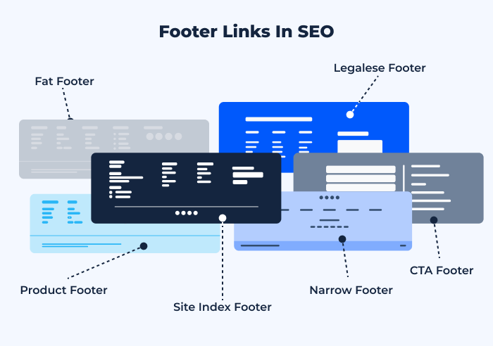 types-of-website-footer-design