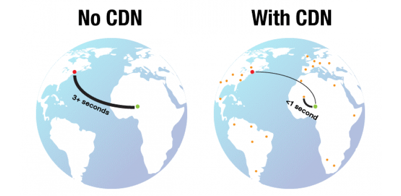 what-is-cdn