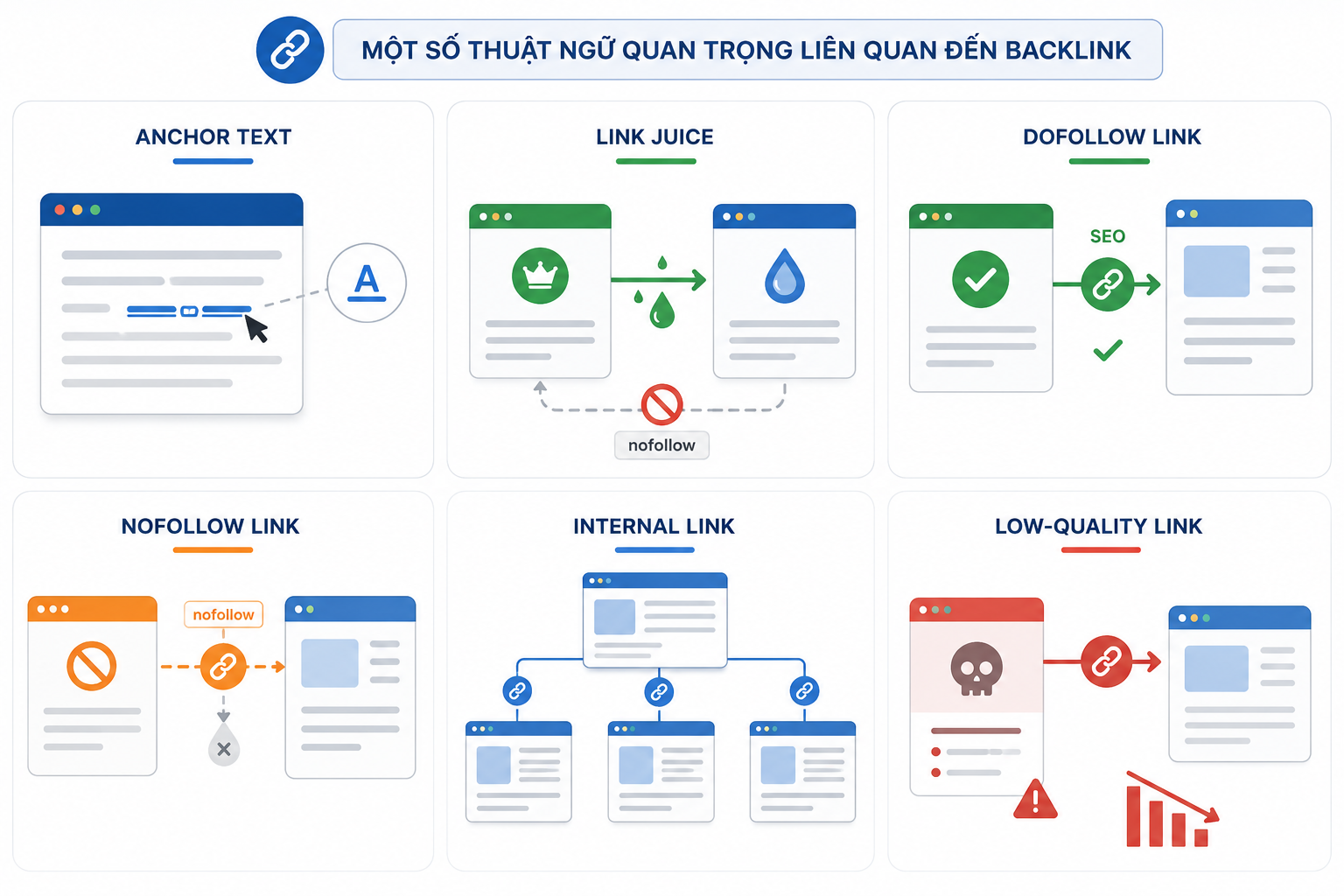backlink-la-gi (10)