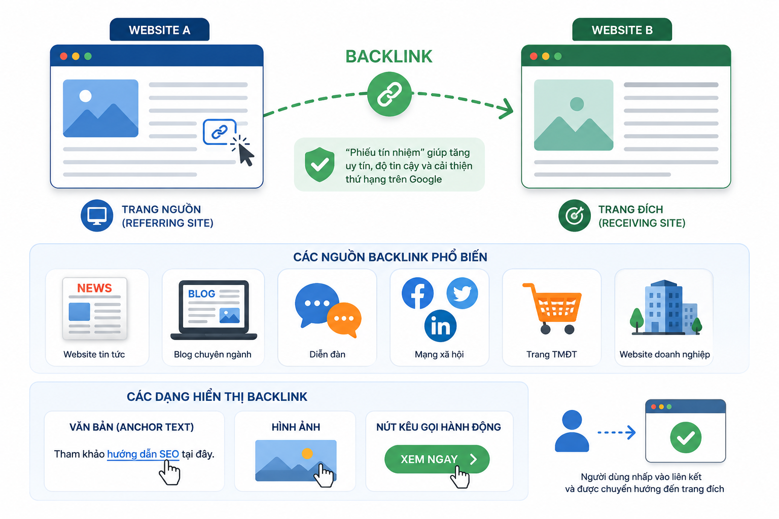 backlink-la-gi (16)