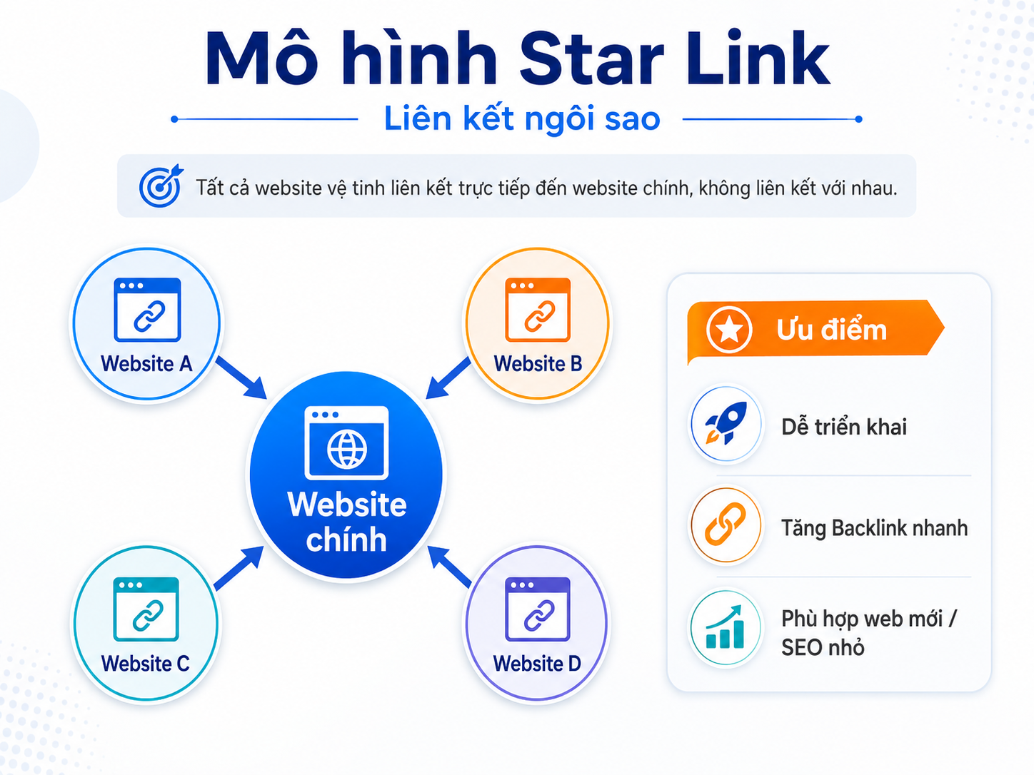 backlink-la-gi (18)