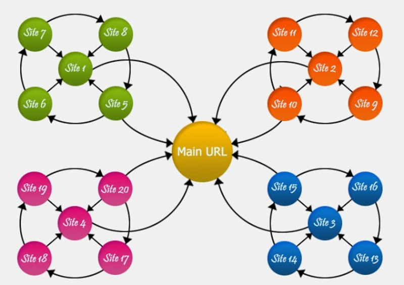 Backlink là gì trong SEO? Cách tạo Backlink chất lượng từ A - Z 46 backlink-la-gi-19