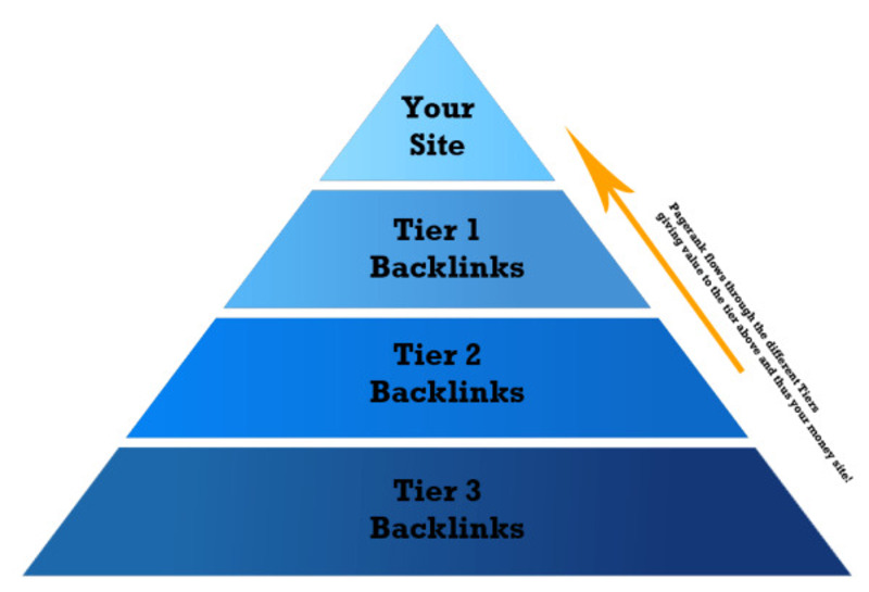 Backlink là gì trong SEO? Cách tạo Backlink chất lượng từ A - Z 47 backlink-la-gi-20