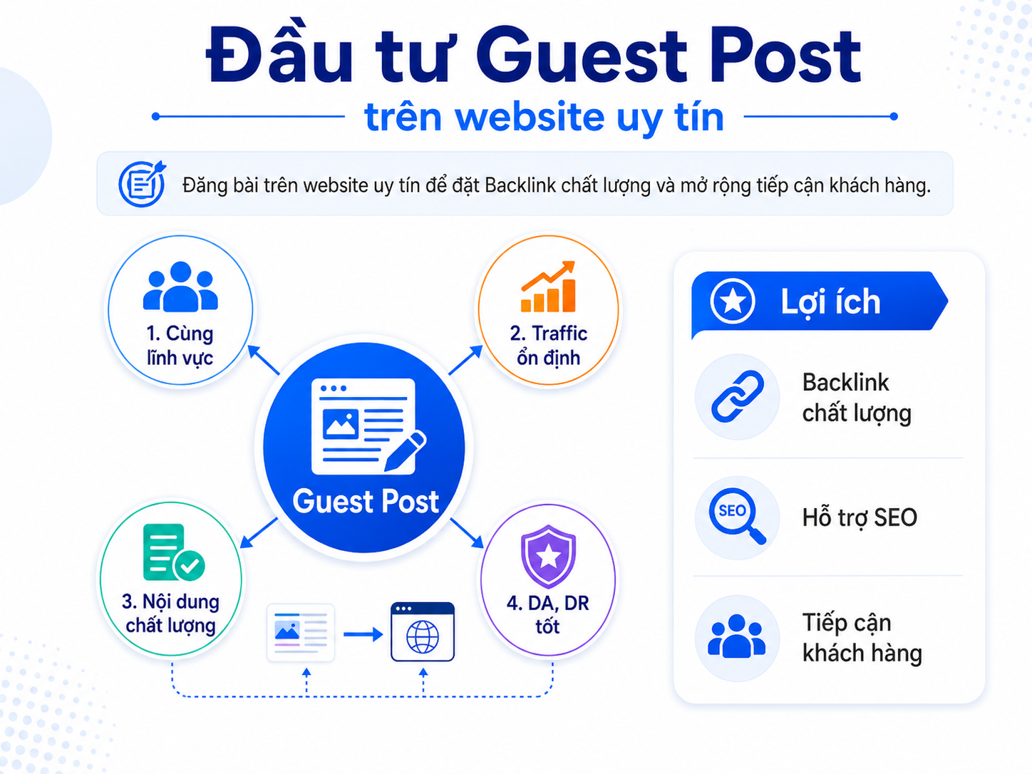 backlink-la-gi (6)