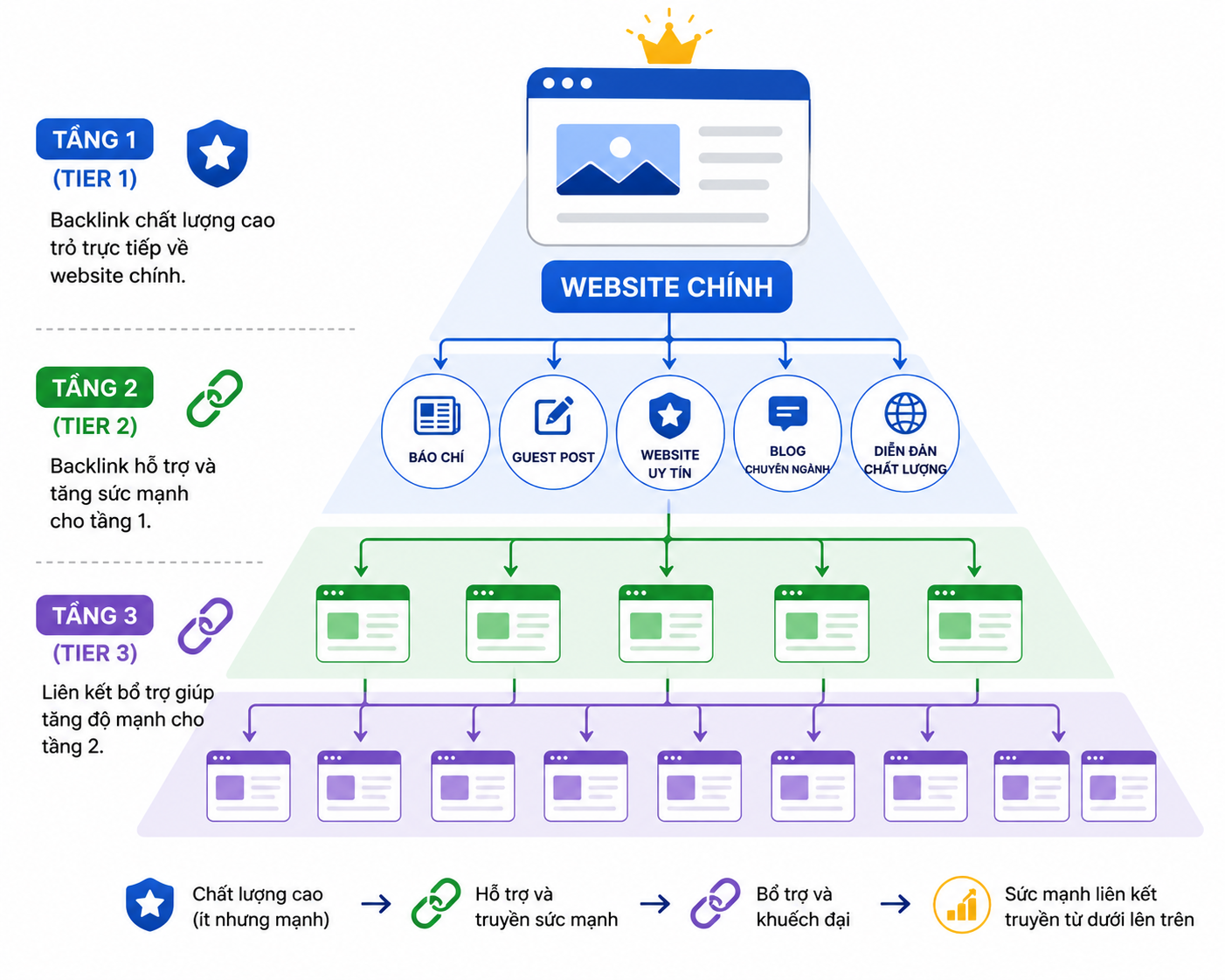 backlink-la-gi (9)