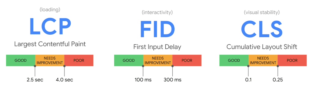 google-core-web-vitals-1590577793-1024x296.png