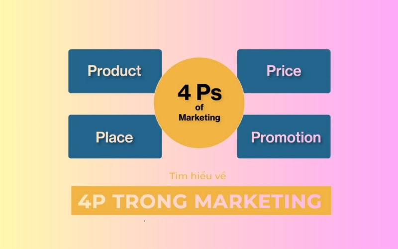 4P Trong Marketing: Cách Áp Dụng Hiệu Quả Nhất 8 4p-trong-marketing-co-vai-tro-gi