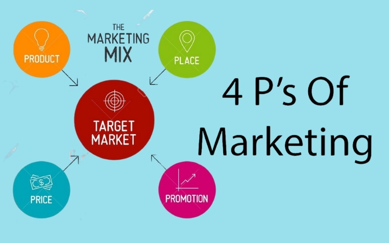 4P Trong Marketing: Cách Áp Dụng Hiệu Quả Nhất 5 4p-trong-marketing-loi-ich-khi-ap-dung