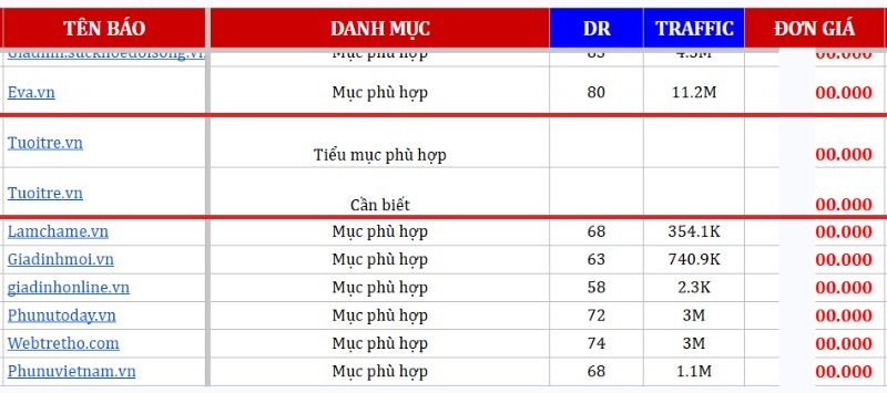 Bảng Giá Đăng Bài PR Trên Báo Tuổi Trẻ Mới Nhất 2025 6 Báo điện tử và báo in - gia-dang-bai-tren-bao-tuoi-tre-2