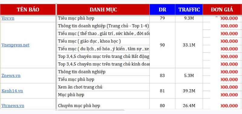 Báo Giá Bài PR Trên VnExpress – Chi Phí, Quy Định Và Lợi Ích Cần Biết 7 Báo điện tử và báo in - bao-gia-bai-pr-tren-vnexpress-2