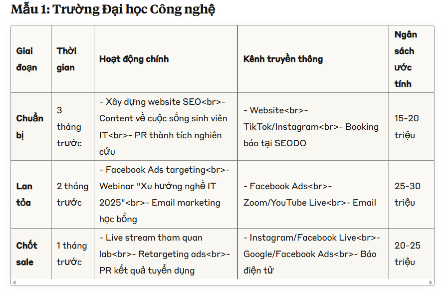 6 Ý Tưởng Lên Kế Hoạch Truyền Thông Tuyển Sinh Hiệu Quả 25 ke-hoach-truyen-thong-tuyen-sinh-11