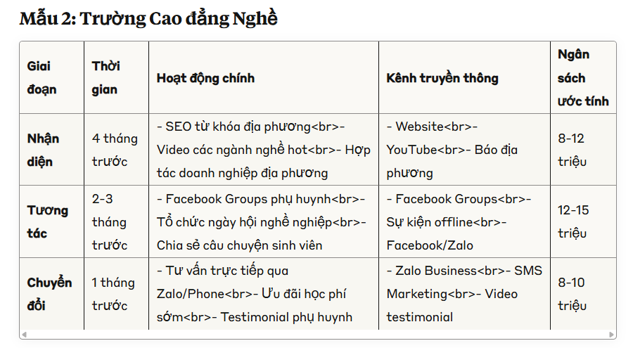 6 Ý Tưởng Lên Kế Hoạch Truyền Thông Tuyển Sinh Hiệu Quả 26 ke-hoach-truyen-thong-tuyen-sinh-12