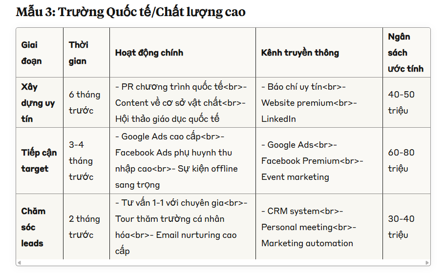 6 Ý Tưởng Lên Kế Hoạch Truyền Thông Tuyển Sinh Hiệu Quả 27 ke-hoach-truyen-thong-tuyen-sinh-13