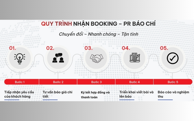 Booking báo tỉnh tại SEODO