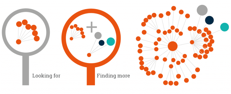 semantic search từ khoá seo