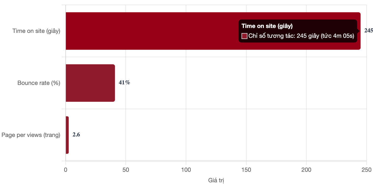 Bảng giá quảng cáo báo An Giang & booking quảng cáo PR 4 Bảng giá quảng cáo báo An Giang