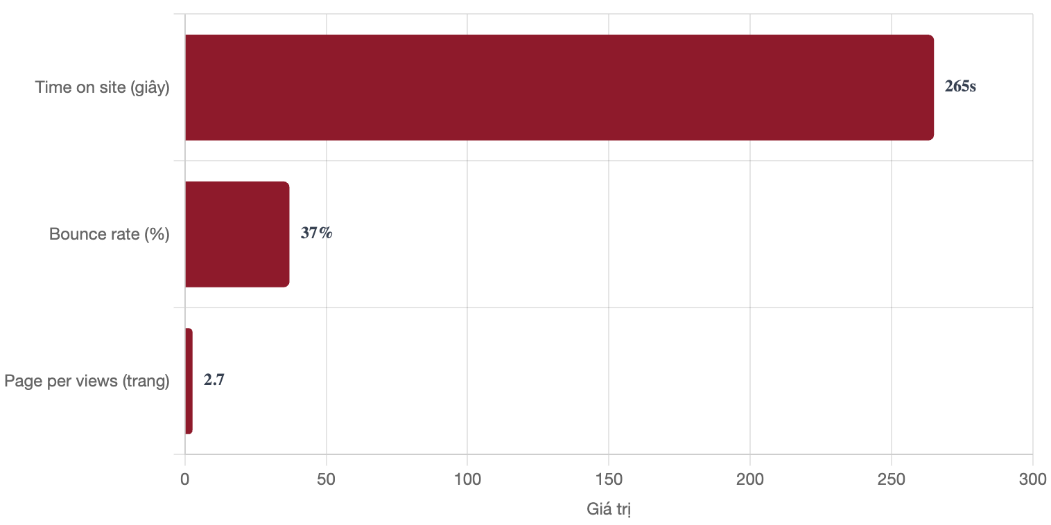 Bảng giá quảng cáo báo Đắk Lắk & booking quảng cáo PR 4 Bảng giá quảng cáo báo Đắk Lắk