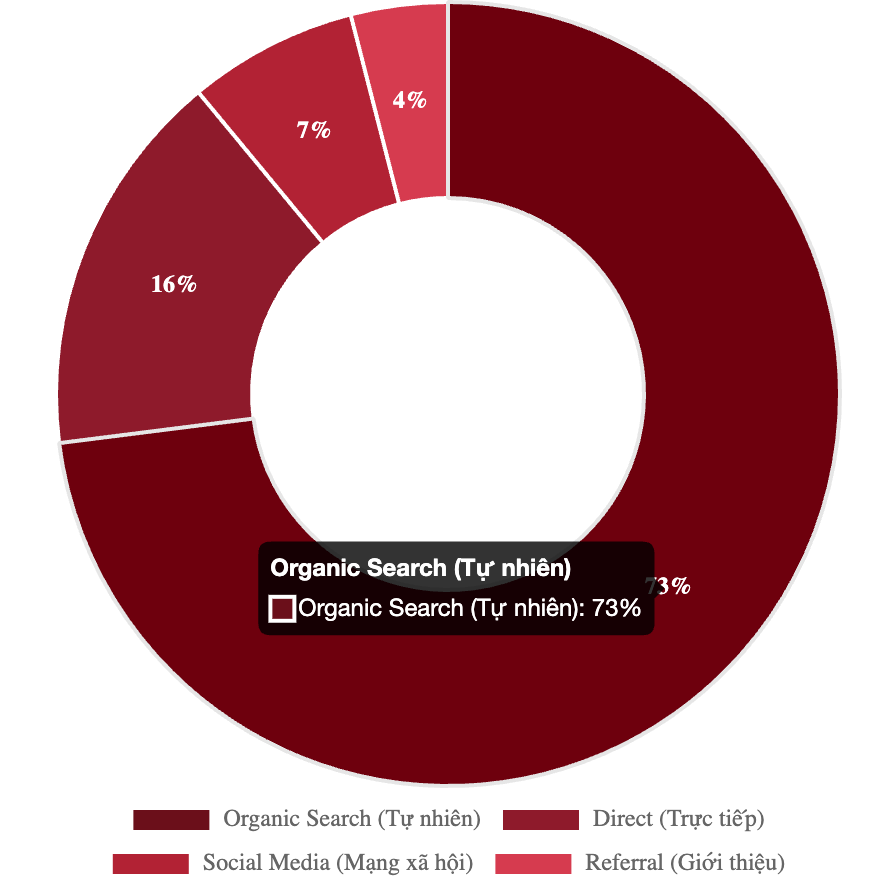 Bảng giá quảng cáo báo An Giang & booking quảng cáo PR 3 traffic báo an giang