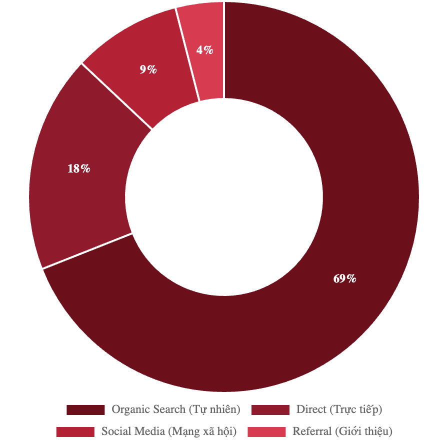Bảng giá quảng cáo báo Đắk Lắk & booking quảng cáo PR 3 traffic báo đắk lắk