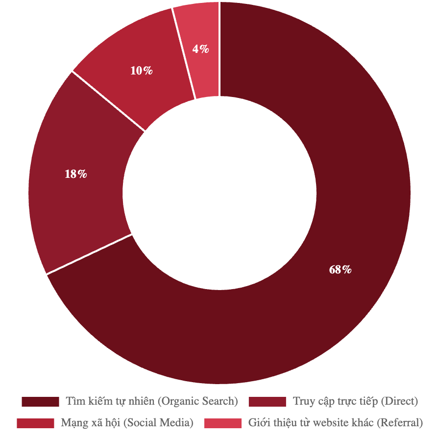 Bảng giá quảng cáo báo Vĩnh Long & booking quảng cáo PR 3 traffic báo Vĩnh Long
