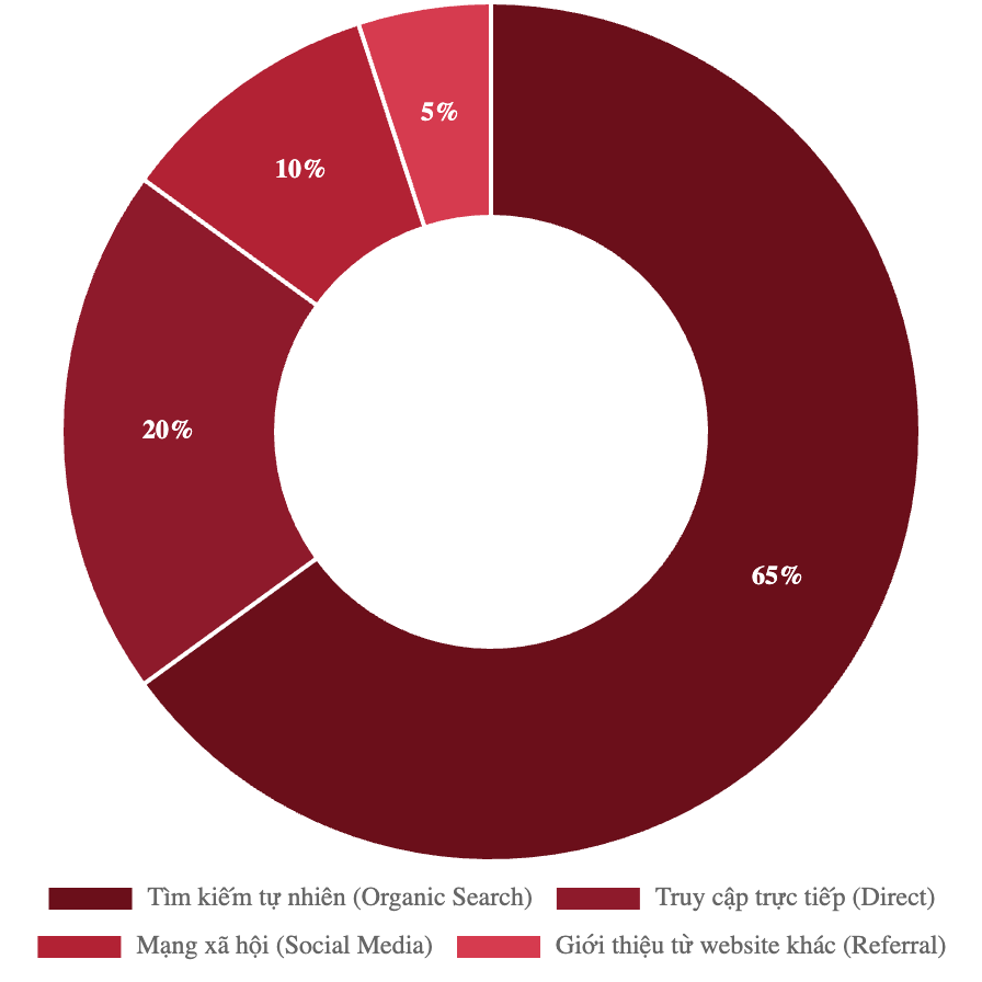 Bảng giá quảng cáo báo Brands Vietnam & booking quảng cáo PR 3 Bảng giá quảng cáo báo Brands Vietnam