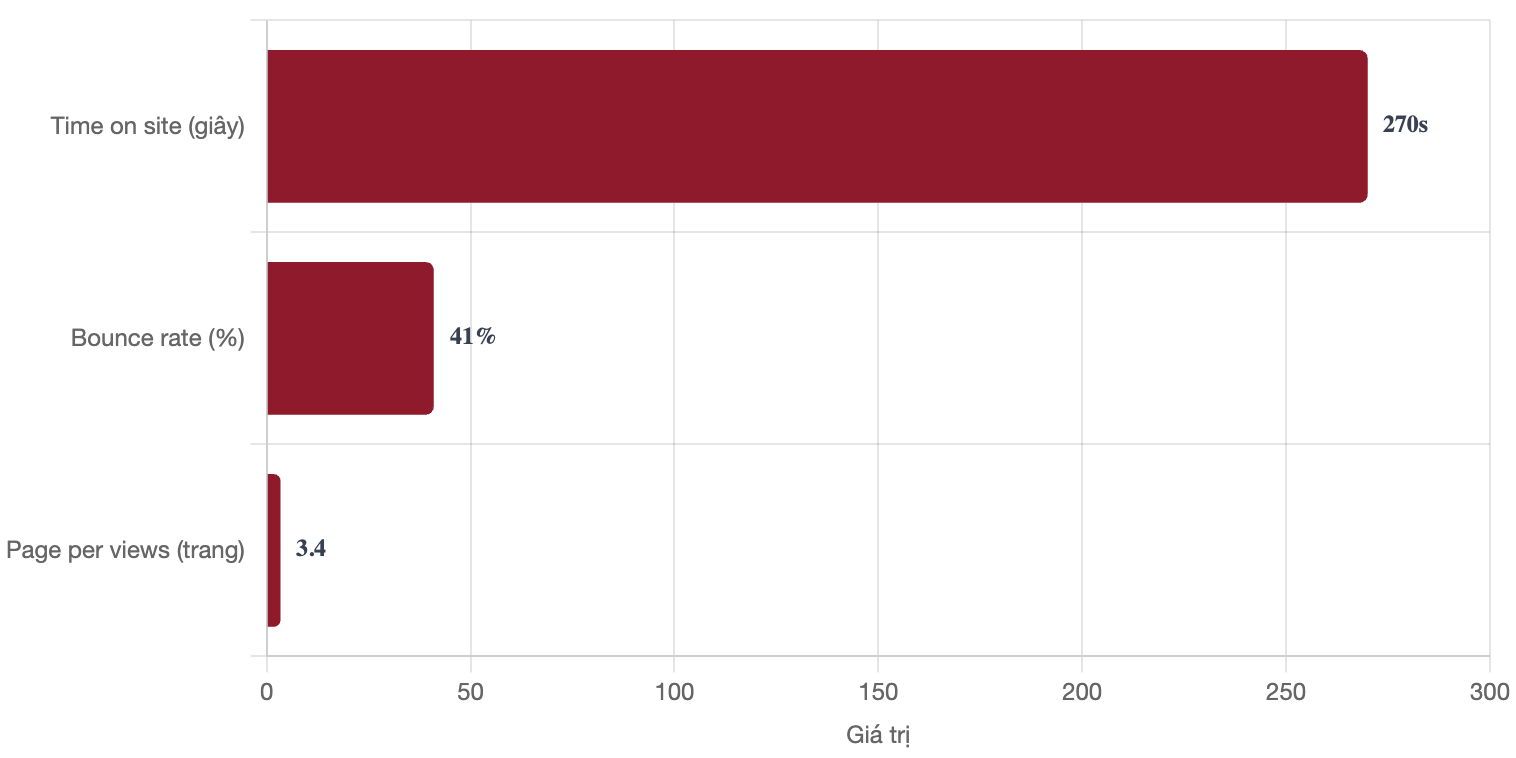 Bảng giá quảng cáo báo Eva & booking quảng cáo PR 4 tương tác trên báo Eva