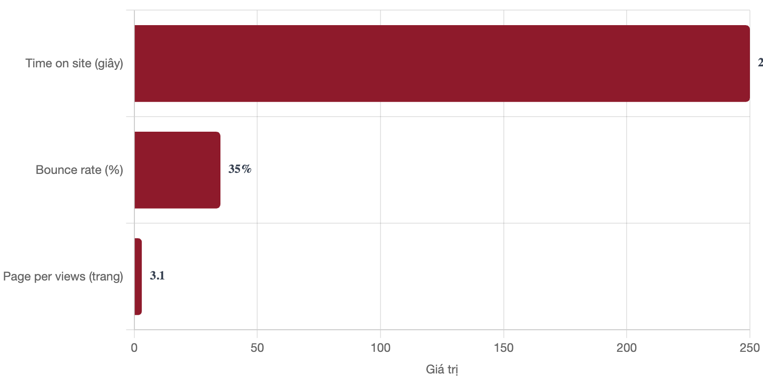 Bảng giá quảng cáo báo Brands Vietnam & booking quảng cáo PR 4 Tương tác trên trang Brands Vietnam