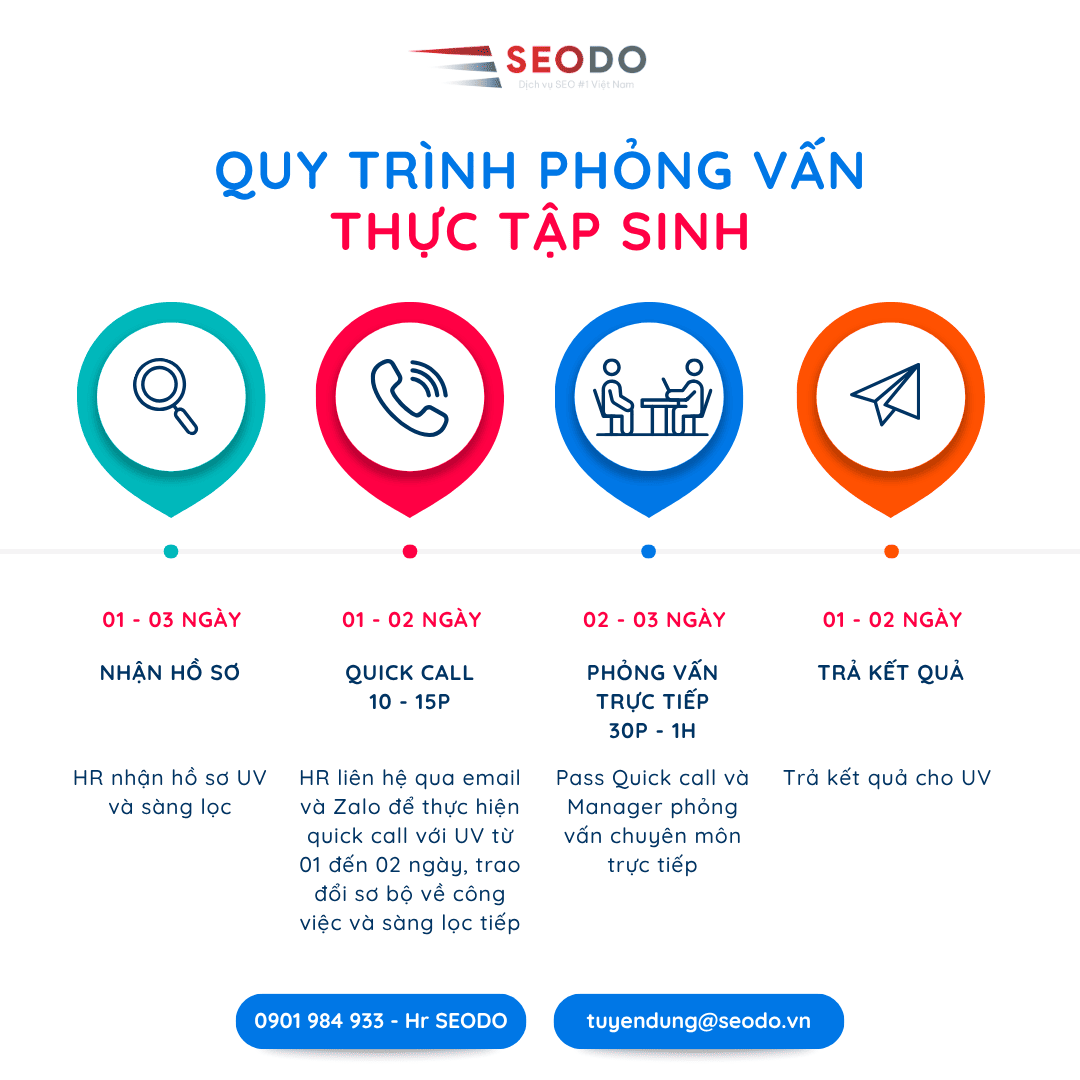 Thực tập sinh Marketing: Lộ Trình Thăng Tiến Rõ Ràng 4 Quy trình phỏng vấn TTS Marketing