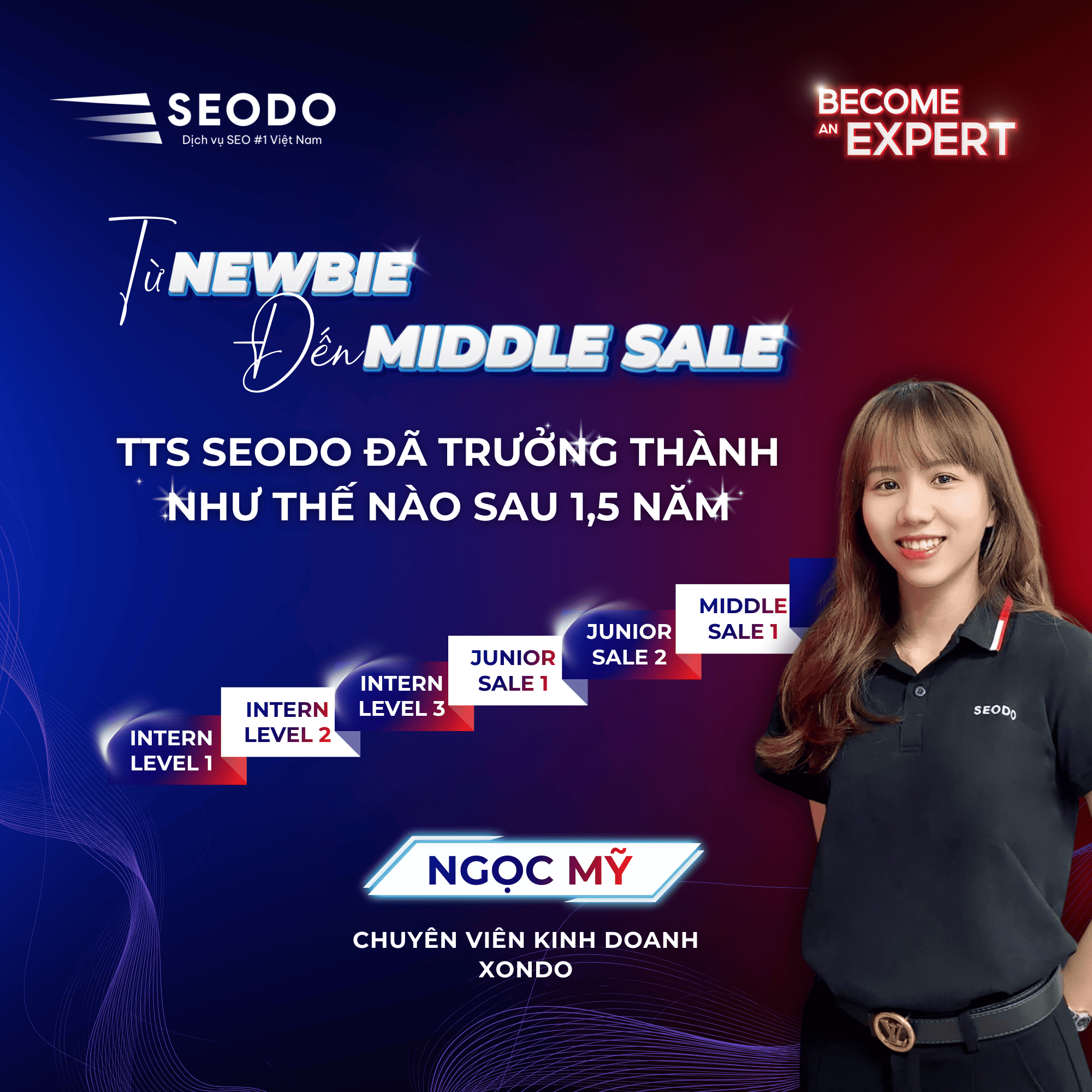 Chuyên Viên Kinh Doanh