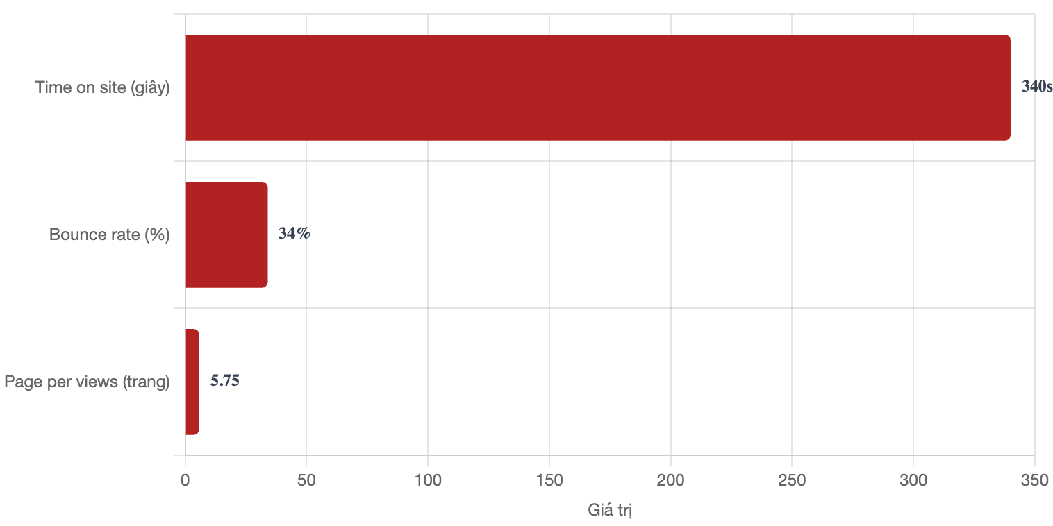Bảng giá quảng cáo báo Hoa Học Trò & booking quảng cáo PR 4 luot-tuong-tac-bao-hoa-hoc-tro